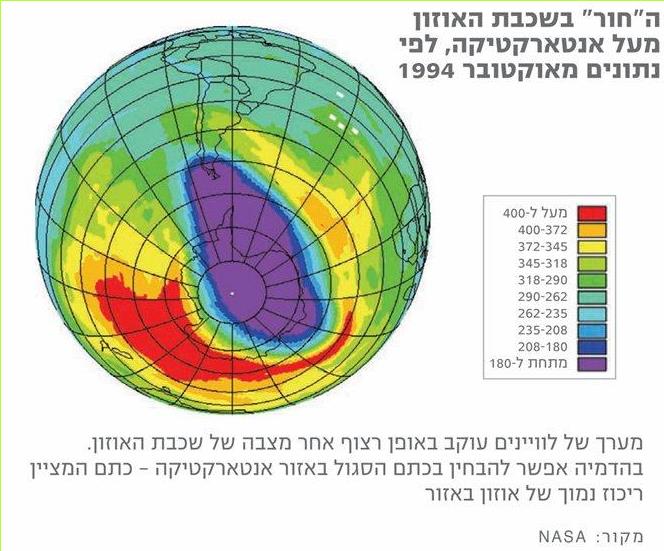 ה